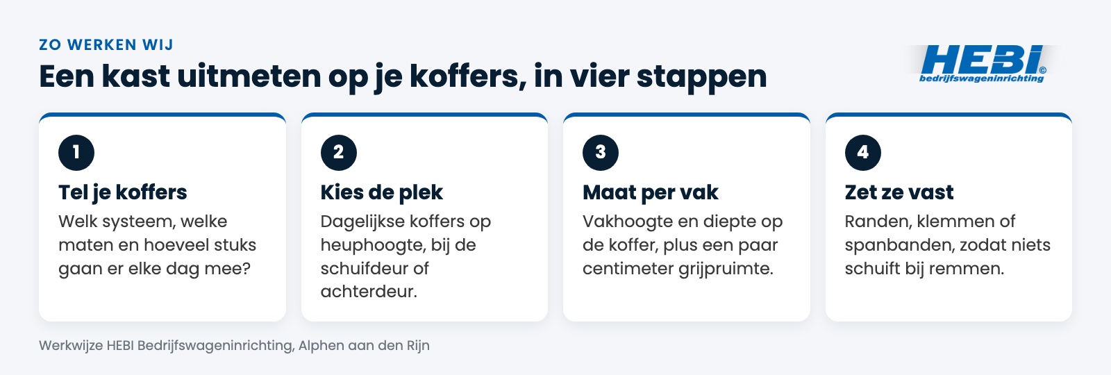 Infographic: bus inrichting voor Makita-, Festool- of L-BOXX-koffers in vier stappen uitmeten