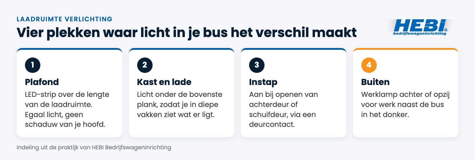 Infographic laadruimte verlichting: plafond, kast en lade, instap en buiten