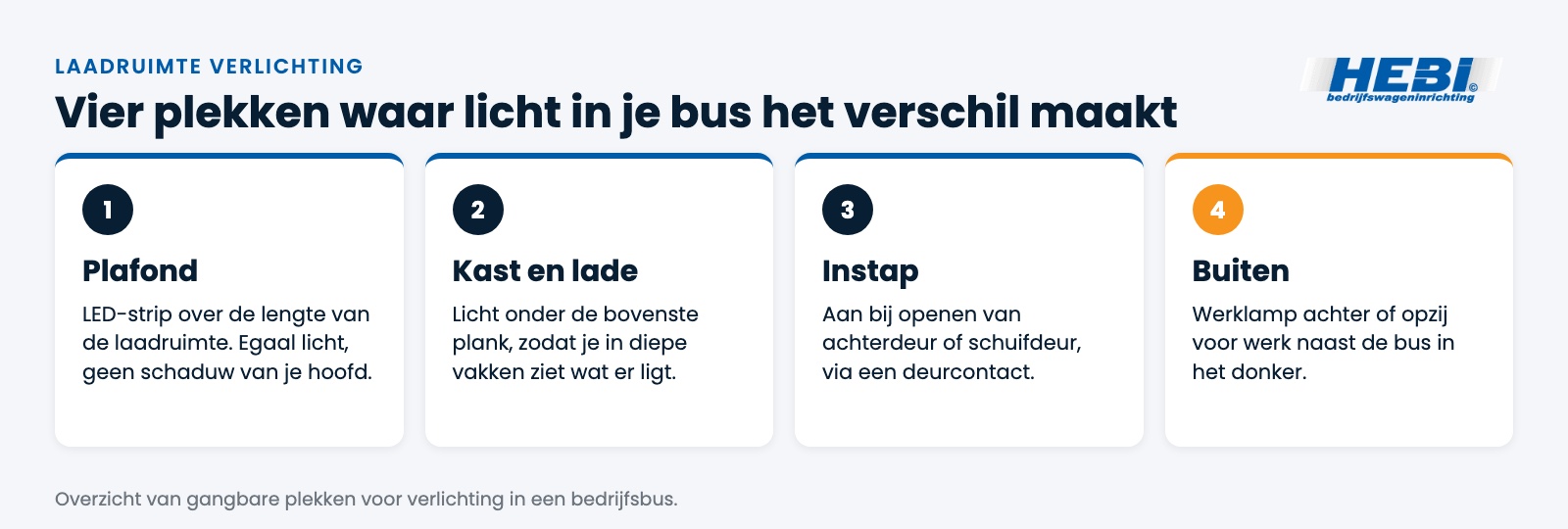 Infographic laadruimte verlichting: plafond, kast en lade, instap en buiten